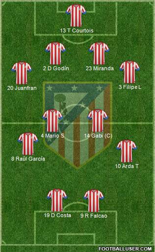 C. Atlético Madrid S.A.D. Formation 2013