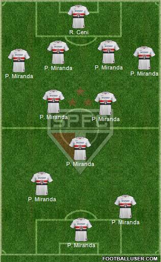 São Paulo FC Formation 2013