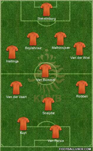 Holland Formation 2013