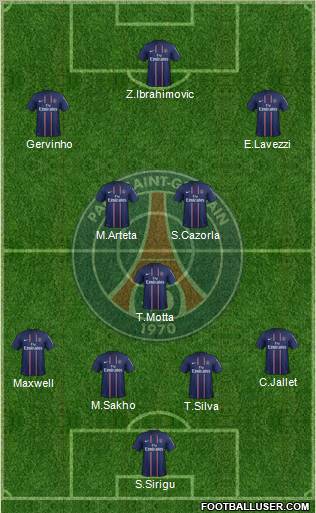 Paris Saint-Germain Formation 2013