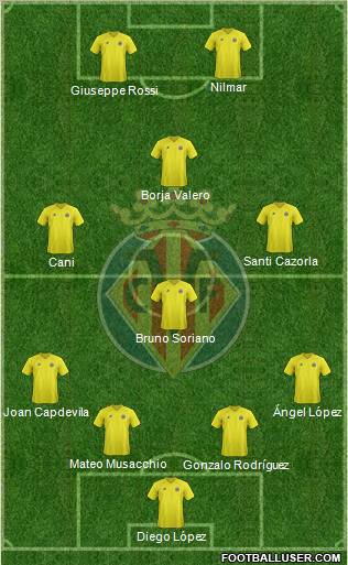 Villarreal C.F., S.A.D. Formation 2013