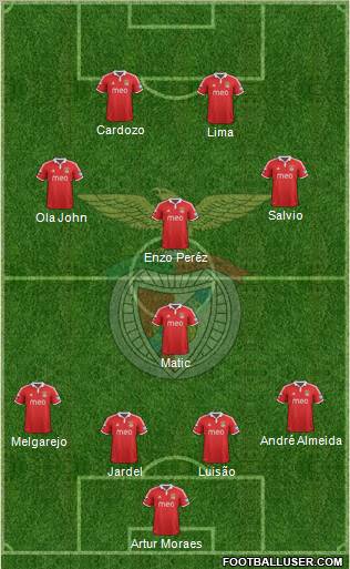 Sport Lisboa e Benfica - SAD Formation 2013