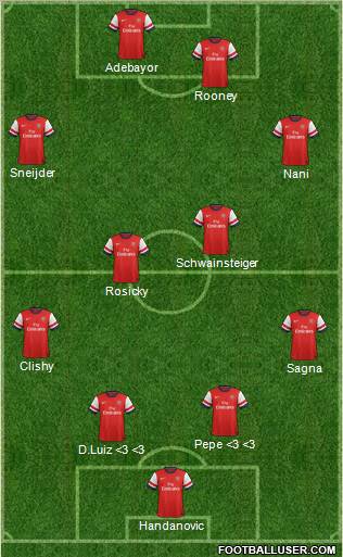 Arsenal Formation 2013