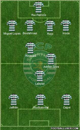 Sporting Clube de Portugal - SAD Formation 2013