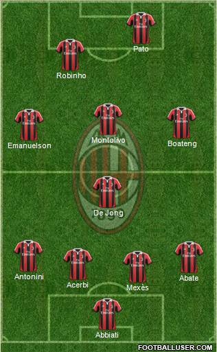 A.C. Milan Formation 2013