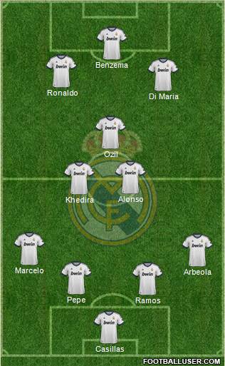 Real Madrid C.F. Formation 2013