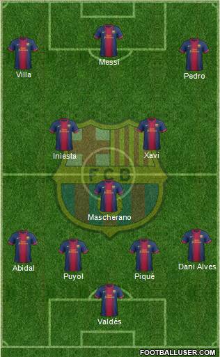 F.C. Barcelona Formation 2013