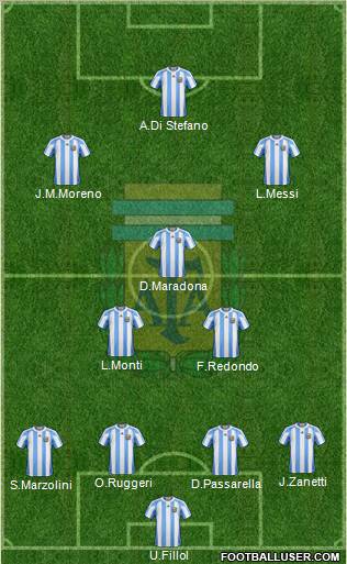 Argentina Formation 2013