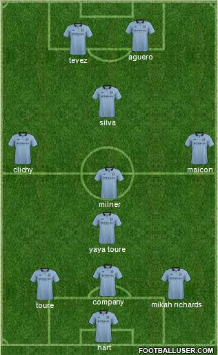 Manchester City Formation 2013
