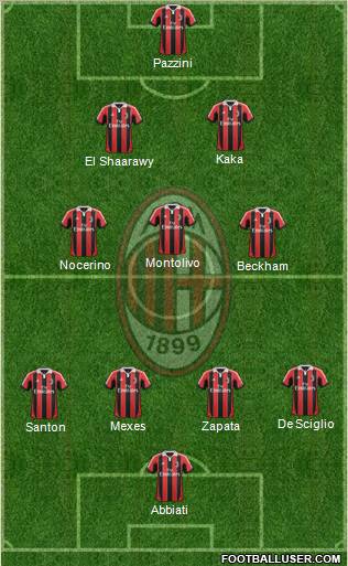 A.C. Milan Formation 2013