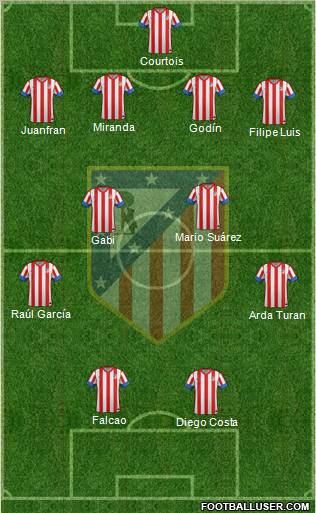 C. Atlético Madrid S.A.D. Formation 2013