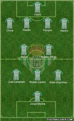 Real Betis B., S.A.D. Formation 2013