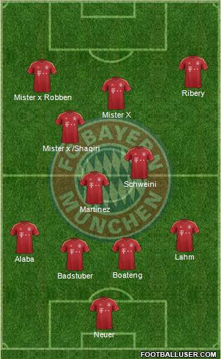 FC Bayern München Formation 2013