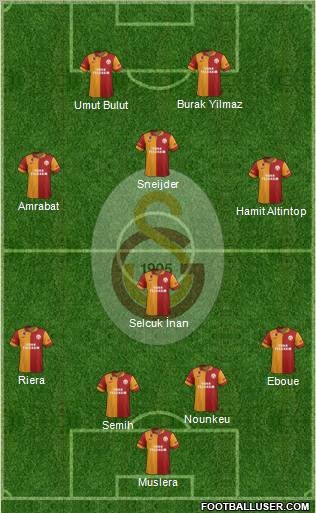 Galatasaray SK Formation 2013