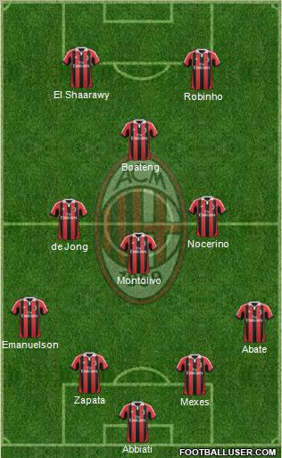 A.C. Milan Formation 2013