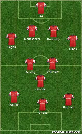 Arsenal Formation 2013