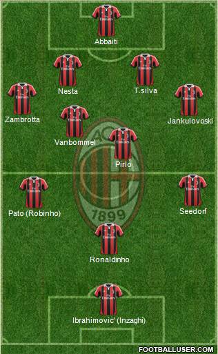 A.C. Milan Formation 2013