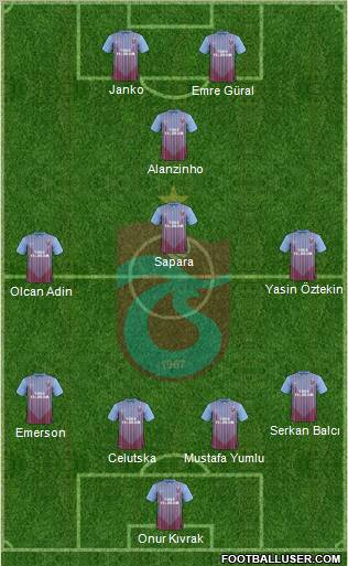 Trabzonspor Formation 2013