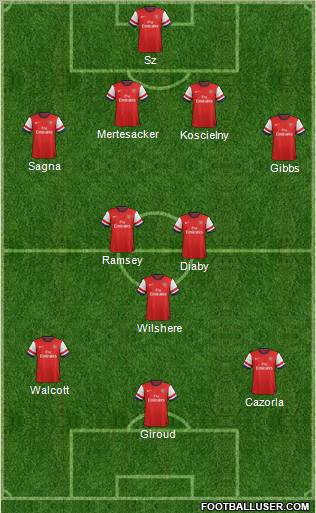 Arsenal Formation 2013