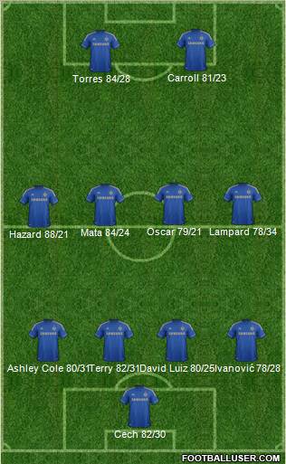 Chelsea Formation 2013