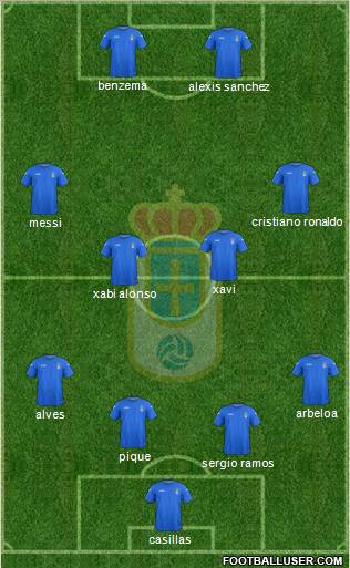 Real Oviedo S.A.D. Formation 2013