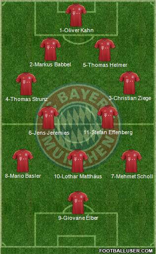 FC Bayern München Formation 2013