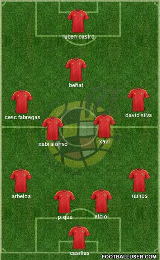 Spain Formation 2013