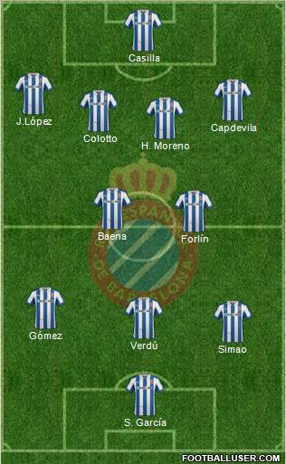 R.C.D. Espanyol de Barcelona S.A.D. Formation 2013