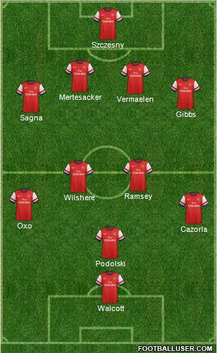 Arsenal Formation 2013