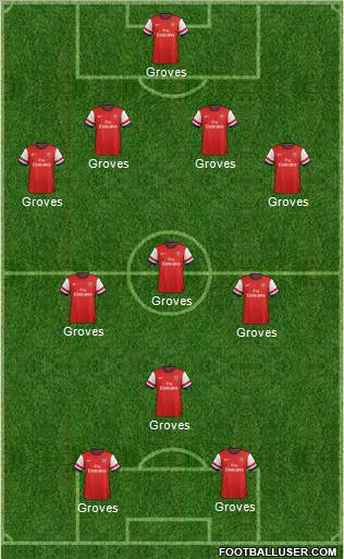 Arsenal Formation 2013