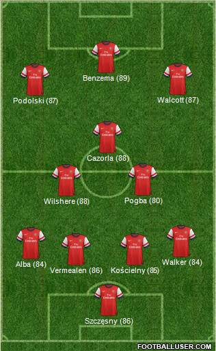 Arsenal Formation 2013