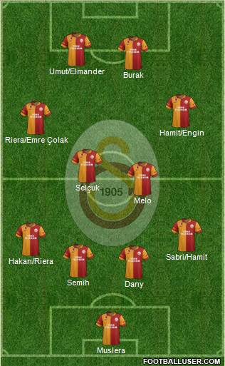 Galatasaray SK Formation 2013