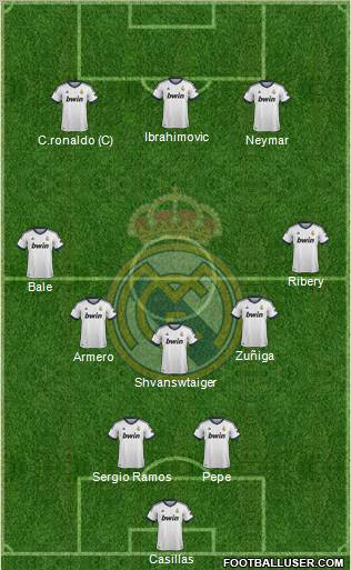 R. Madrid Castilla Formation 2013
