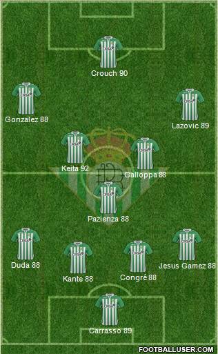 Real Betis B., S.A.D. Formation 2013