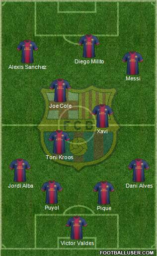 F.C. Barcelona Formation 2013