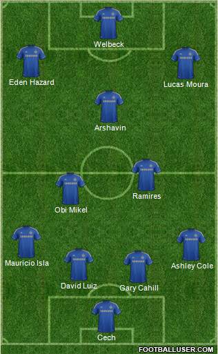 Chelsea Formation 2013