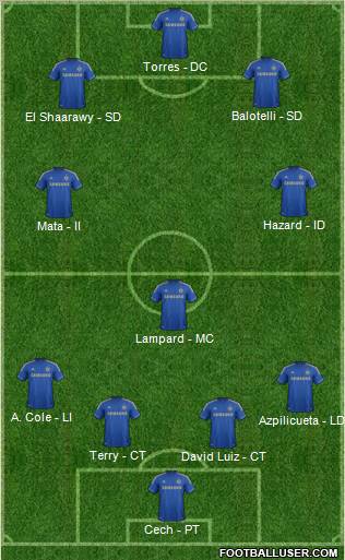 Chelsea Formation 2013