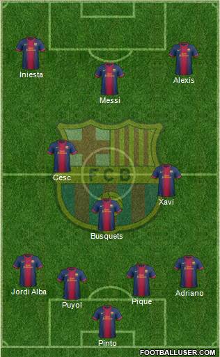 F.C. Barcelona Formation 2013