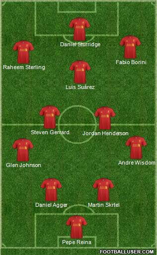 Liverpool Formation 2013