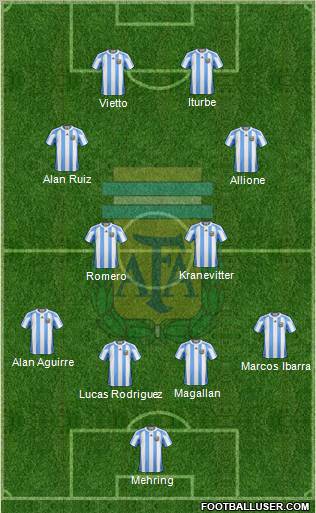 Argentina Formation 2013