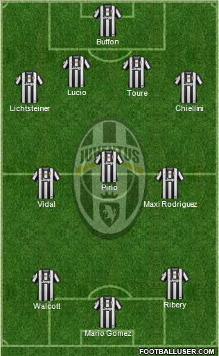 Juventus Formation 2013