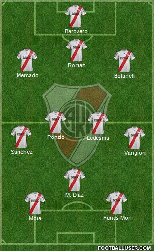 River Plate Formation 2013