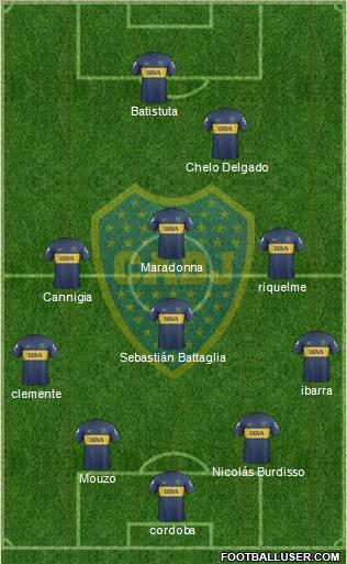 Boca Juniors Formation 2013