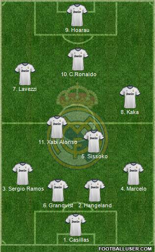 Real Madrid C.F. Formation 2013
