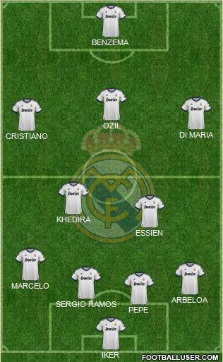 Real Madrid C.F. Formation 2013