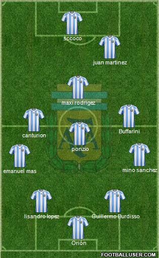 Argentina Formation 2013