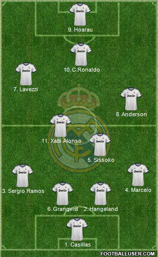 Real Madrid C.F. Formation 2013