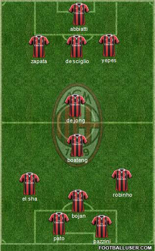 A.C. Milan Formation 2013