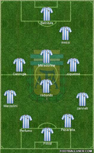 Argentina Formation 2013