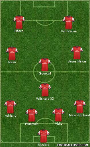 Arsenal Formation 2013